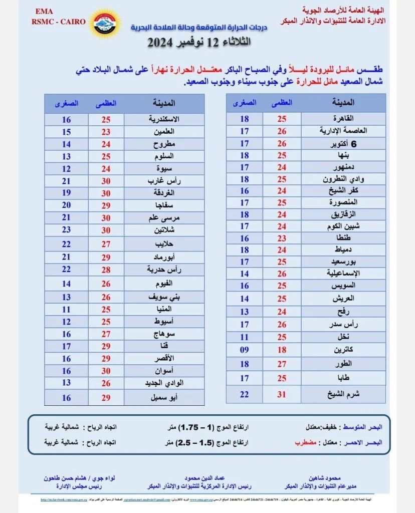 بيان الأرصاد الجوية