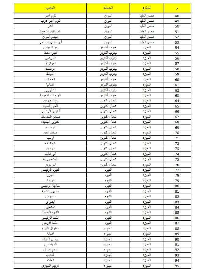 مكاتب البريد المتاح بها كراسات الشروط للتيسير على المواطنين