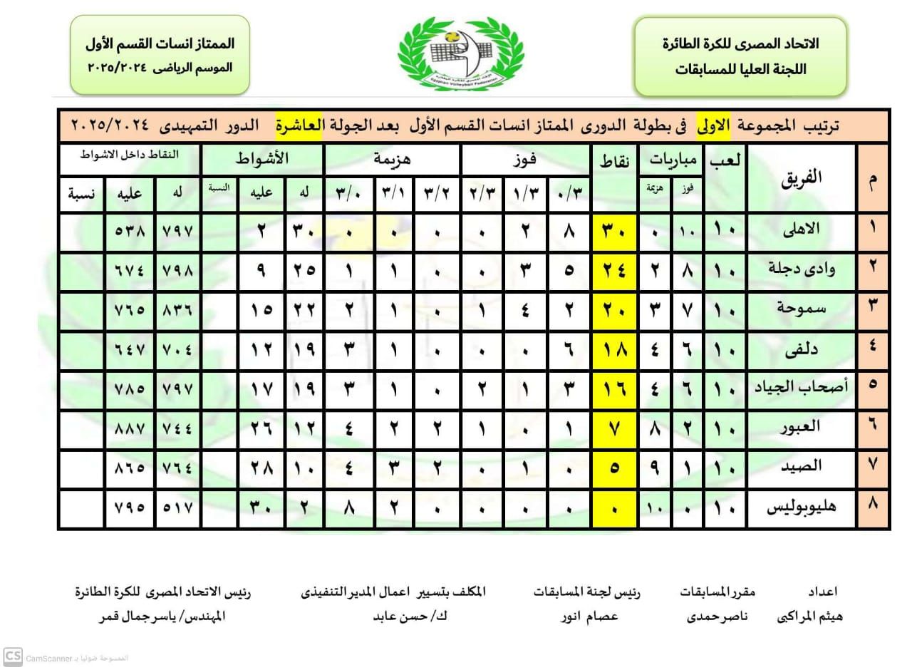 ترتيب مجموعة الأهلى