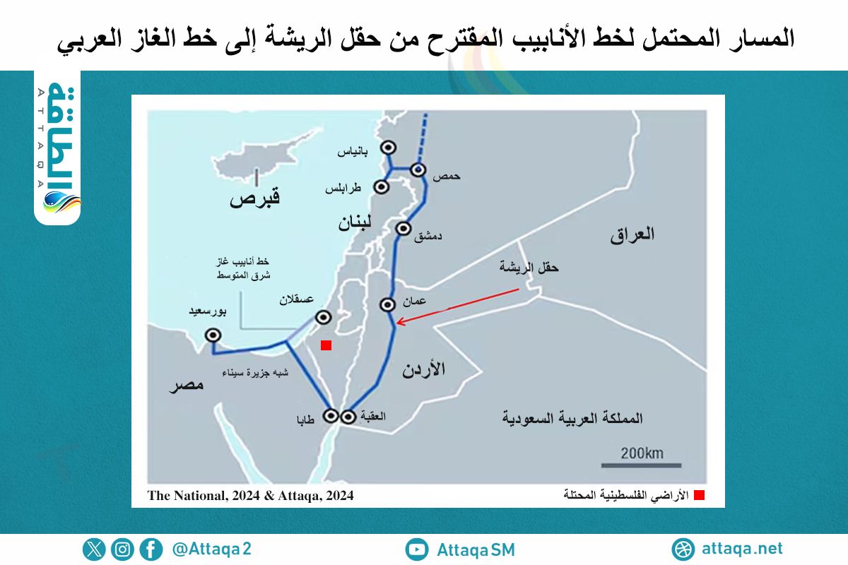 مسار الربط المحتمل بين حقل الريشة وخط أنابيب الغاز العربي