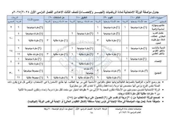 مواصفات امتحان الجبر والهندسة للشهادة الإعدادية 2025