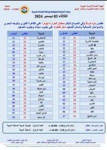 بيان الأرصاد الجوية