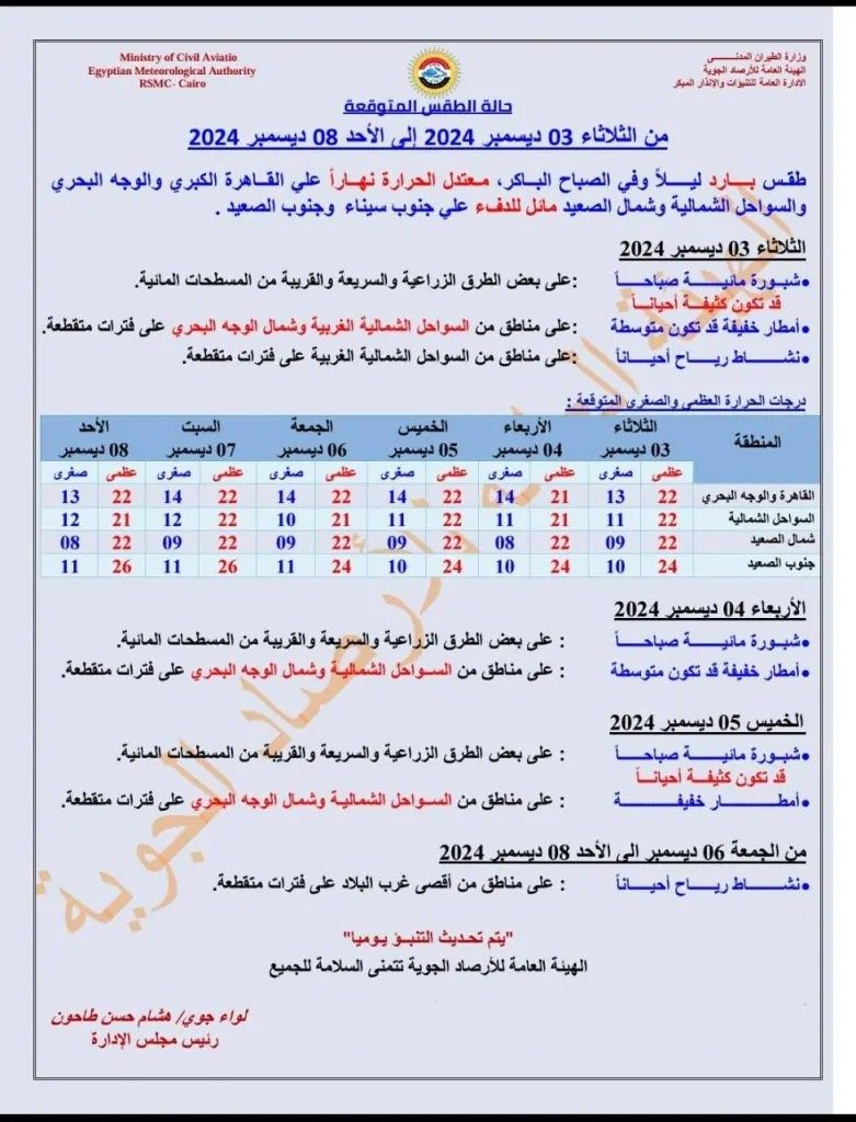 بيان الأرصاد الجوية