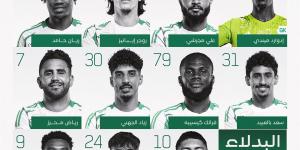 تشكيل الأهلي السعودي في مواجهة الرائد بدوري روشن