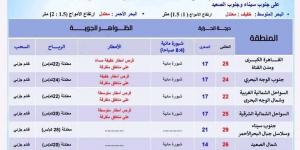 الأرصاد: شبورة مائية وفرص سقوط أمطار غدا - سعودي فايف