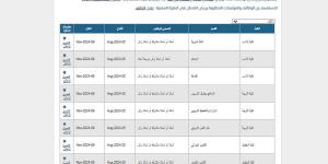 قدم الآن.. جامعة الكويت تعلن عن وظائف جديدة لأعضاء هيئة التدريس في 14 تخصص.. وظيفة جامعة