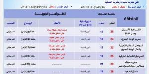 حالة الطقس اليوم السبت 9 نوفمبر 2024 في مصر