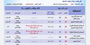 توقعات الأرصاد لـ طقس الإثنين 11 نوفمبر 2024 - سعودي فايف