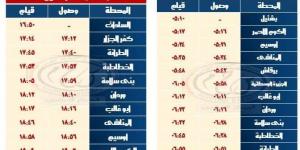 خلال التوقيت الشتوي.. جدول مواعيد قطارات خط "القنطرة شرق / بئر العبد" 