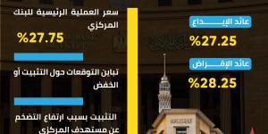 تفاصيل الاجتماع القادم للبنك المركزي المصري لحسم الفائدة