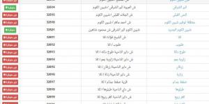 عناوين مكاتب بريد بيع كراسات شروط الإسكان الاجتماعي 2024 بمحافظة المنوفية - سعودي فايف