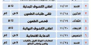 غدًا.. انطلاق ماراثون انتخابات الاتحادات الطلابية بجامعة سوهاج