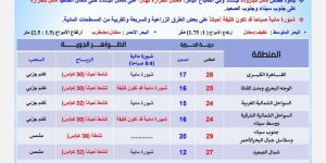 درجات الحرارة اليوم الأربعاء 13 نوفمبر 2024 في محافظات مصر