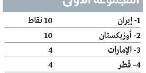 الفوز خيار «الأبيض» الوحيد أمام قيرغيزستان - سعودي فايف