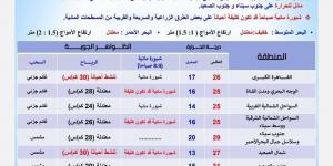 درجة الحرارة العظمى 26.. تفاصيل طقس الجمعة - سعودي فايف