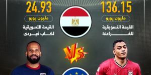 منتخب مصر يهزم الرأس الأخضر فى القيمة التسويقية قبل مواجهة الليلة.. إنفوجراف - سعودي فايف