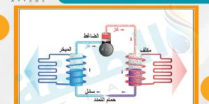 خبير: رفع كفاءة السيارات الكهربائية يتطلب تقنيات معينة.. وهذه أبرز التحديات