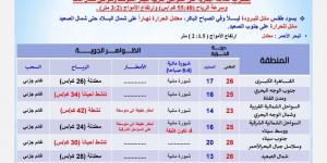 بيان عاجل من الأرصاد بشأن حالة الطقس اليوم الأحد 17 نوفمبر 2024