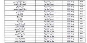 أماكن مكاتب البريد المتوفر بها كراسة شروط الإسكان الاجتماعي 2024 بالمنوفية