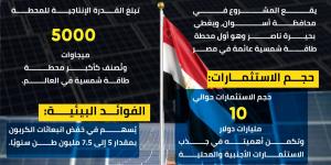 باستثمارات 10 مليار دولار.. مصر تنشئ أكبر محطة طاقة شمسية في العالم