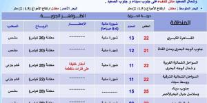 انخفاض في درجات الحرارة اليوم الاثنين 2 ديسمبر 2024 في محافظات مصر