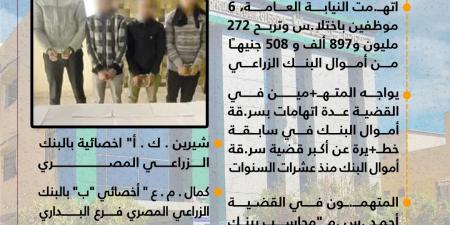 عصابة موظفين أسيوط .. كيف سُرقت الربع مليار جنيه من البنك الزراعي؟