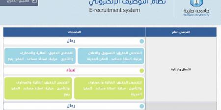 وظيفة جامعة.. جامعة طيبة تعلن وظائف أعضاء هيئة تدريس في 9 تخصصات