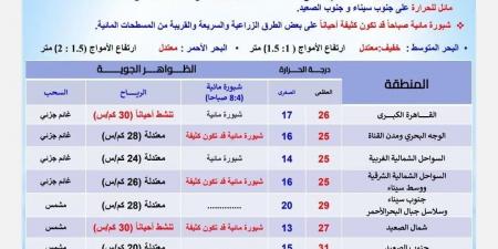 الأرصاد تحذر من نوة قوية تضرب بعض المحافظات خلال ساعات تحت تأثير ظاهرة جوية وتكشف عن حالة الطقس اليوم 15/11/2024