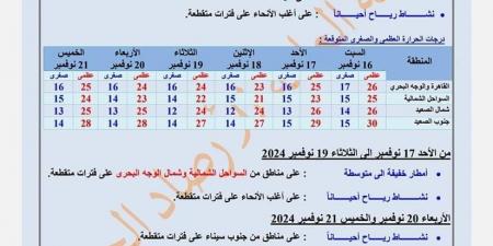 خريطة سقوط الأمطار ابتداء من اليوم السبت إلى الخميس.. الأرصاد تكشف