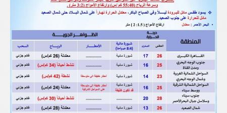 بيان عاجل من الأرصاد بشأن حالة الطقس اليوم الأحد 17 نوفمبر 2024