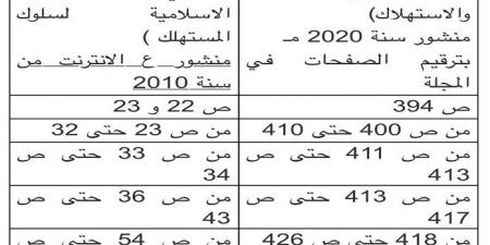 سرقة علمية علنية.. عميد حقوق جامعة جنوب الوادى حصل على الاستاذية ببحث سعودى منشور من ١٠ سنوات