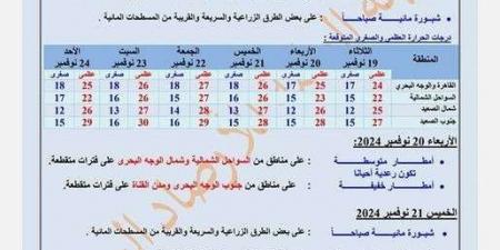 أمطار وأجواء مائلة للبرودة.. تفاصيل طقس الأسبوع - سعودي فايف