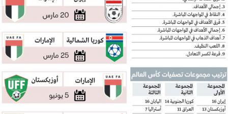 سيناريو واحد لتأهل المنتخب بعيداً عن نتائج المنافسين - سعودي فايف