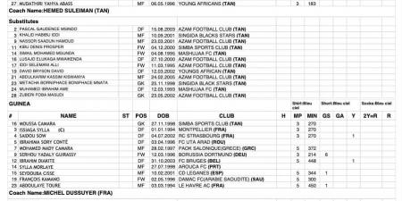مستند.. منتخب غينيا يطالب "كاف" بإلغاء تأهل تنزانيا لأمم إفريقيا 2025