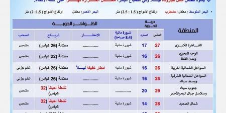 الأرصاد الجوية تعلن حالة الطقس السبت 23 نوفمبر 2024