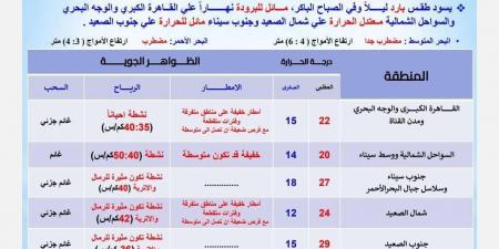 الأرصاد تحذر من طقس الأحد: بارد ليلًا - سعودي فايف