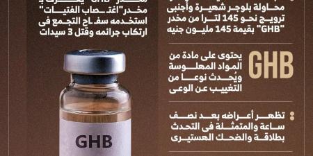 عقب القبض على المذيعة داليا فؤاد بحيازة المخدر GHB الكشف عن تأثيراته المدمرة وتهديده على المجتمع بضياع البنات