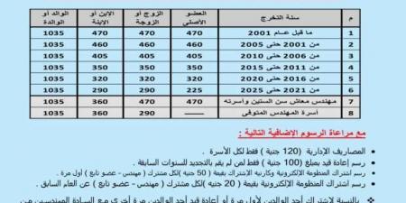 مميزات مشروع الرعاية الصحية بنقابة المهندسين 2025.. يبدأ الاشتراك اليوم