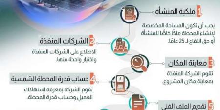 خطوات تنفيذ محطة طاقة شمسية.. من الفكرة حتى التنفيذ