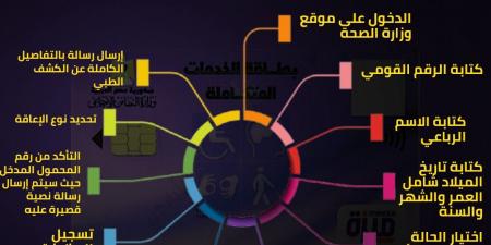 كيفية التقديم لإجراء الكشف الطبي الخاص بإصدار كارت الخدمات المتكاملة