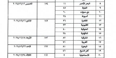 بالأسماء.. "الأوقاف" تعلن نجاح 1000 عامل في مسابقة العمال لعام 2023