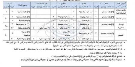 مواصفات امتحان الجبر والهندسة للشهادة الإعدادية 2025 نصف العام