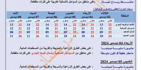 حالة الطقس غدا | الأرصاد الجوية توجه تحذير هام لسكان القاهرة وعدد من المحافظات لهذا السبب - سعودي فايف