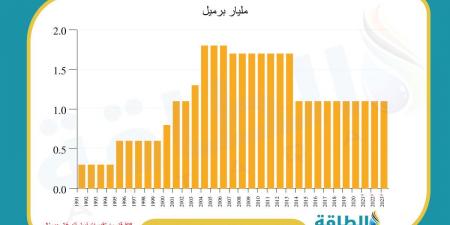 اكتشاف نفط في أفريقيا يصدم 4 شركات عالمية