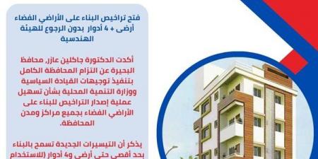 أرضي و4 أدوار سكنية.. فتح تراخيص البناء على الأراضي الفضاء بالبحيرة