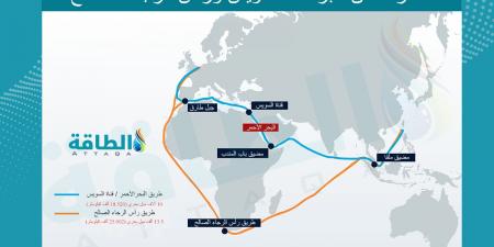 صادرات النفط الروسي إلى أوروبا تتدفق من دولة آسيوية تربح 250%