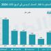 قيمة واردات الاتحاد الأوروبي من الغاز الروسي ترتفع إلى أعلى مستوياتها في 18 شهرًا