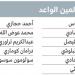 مشروع نادي العين  «حازم وعيد» يجد «القطعة المفقودة» - سعودي فايف