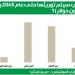 «الوطني للثروات»: سلسلة مقالات «قيادة الفكر» - سعودي فايف