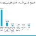 تعرف على أهم مؤشرات مسح سوق العمل الجديد لعام 2023.. إنفو جراف - سعودي فايف